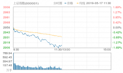澳门永利赌场_澳门永利网址_澳门永利网站_午盘：三大股指早盘低迷 氢能源板